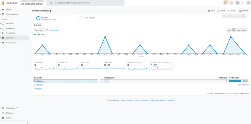 Universal Analytics Dashboard - Millenio.io