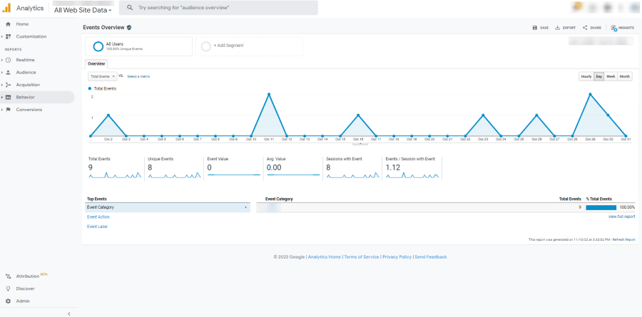 Universal Analytics Dashboard - Millenio.io