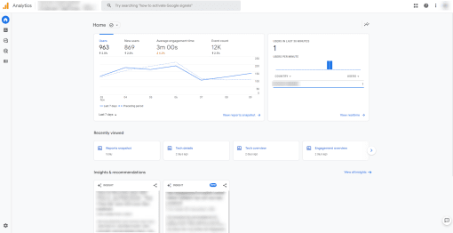 GA4 Dashboard - Millenio.io