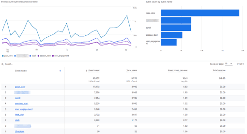 GA4 Events Tracking - Millenio.io